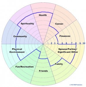 the wheel of life assessment